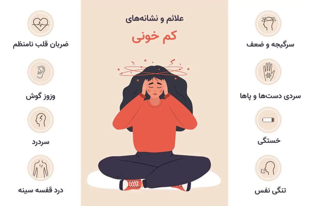 بیماری کم خونی و راه های درمان آن