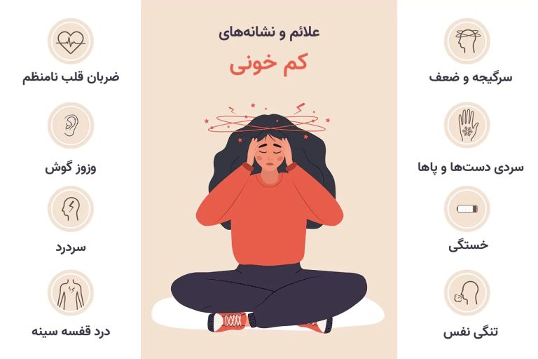 بیماری کم خونی و راه های درمان آن